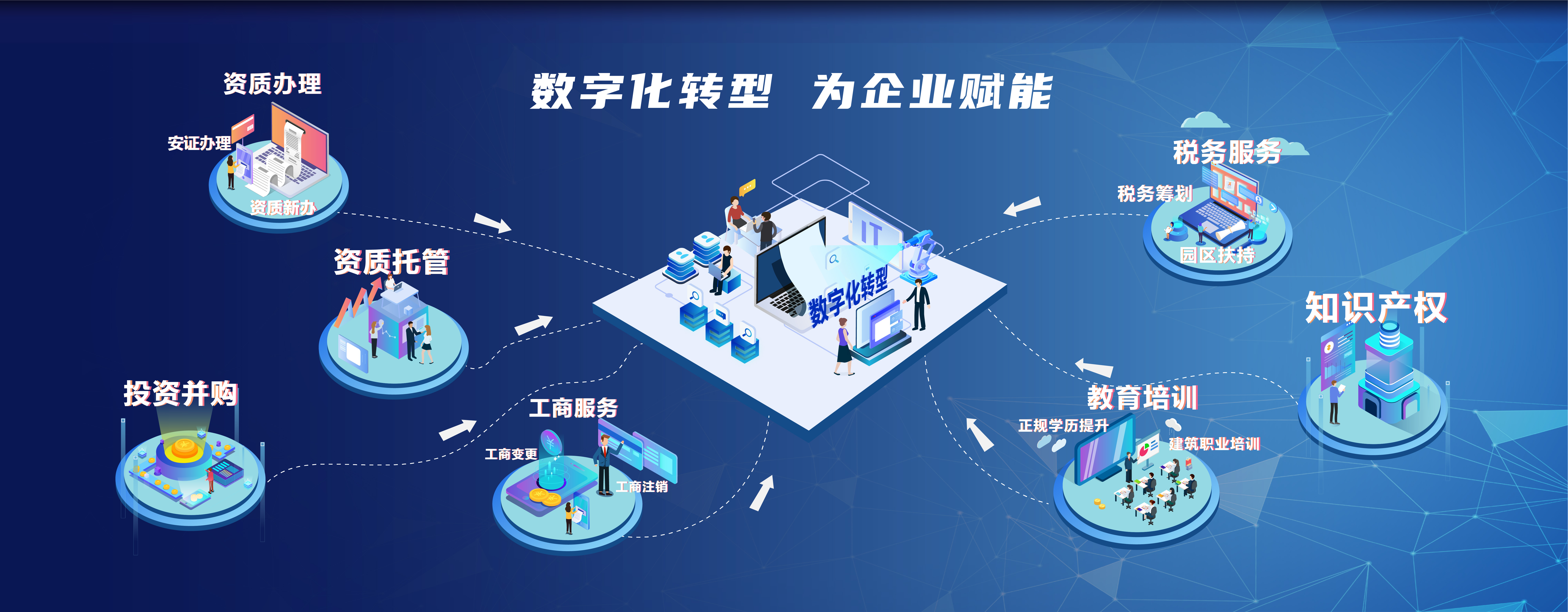 这是描述信息 这是描述信息